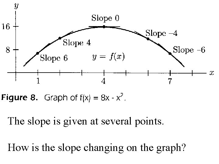 s The slope is given at several points. How is the slope changing on