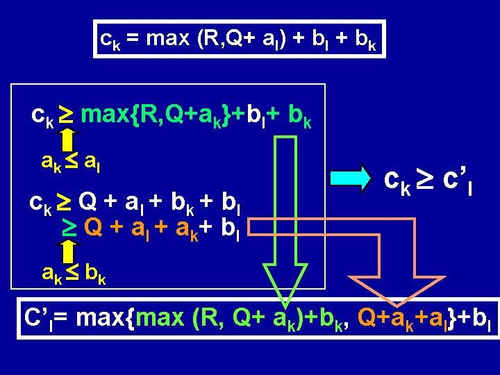 ck = max (R, Q+ al) + bl + bk ck max{R, Q+ak}+bl+ bk