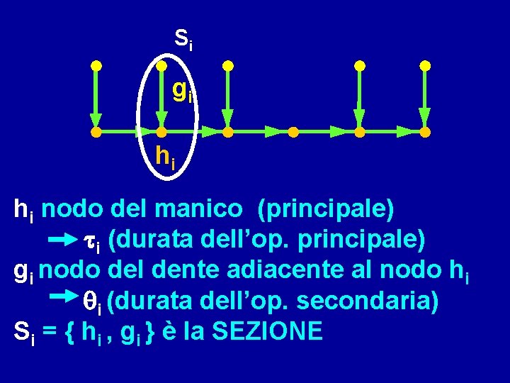 Si gi hi hi nodo del manico (principale) ti (durata dell’op. principale) gi nodo