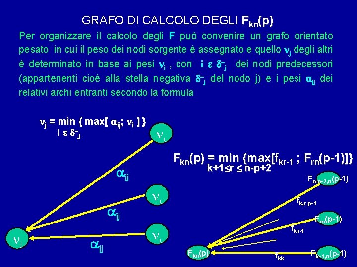 GRAFO DI CALCOLO DEGLI Fkn(p) Per organizzare il calcolo degli F può convenire un