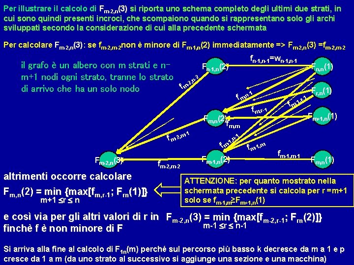 Per illustrare il calcolo di Fm-2, n(3) si riporta uno schema completo degli ultimi