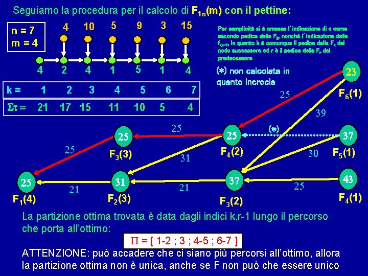 Seguiamo la procedura per il calcolo di F 1 n(m) con il pettine: 9