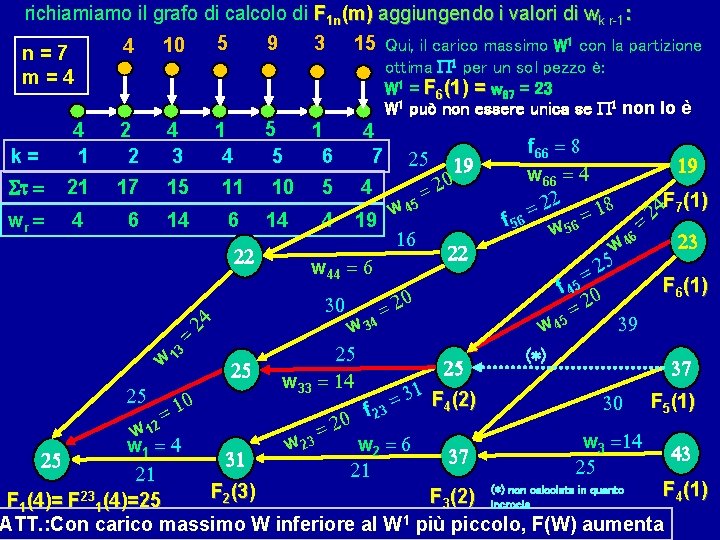 richiamiamo il grafo di calcolo di F 1 n(m) aggiungendo i valori di wk