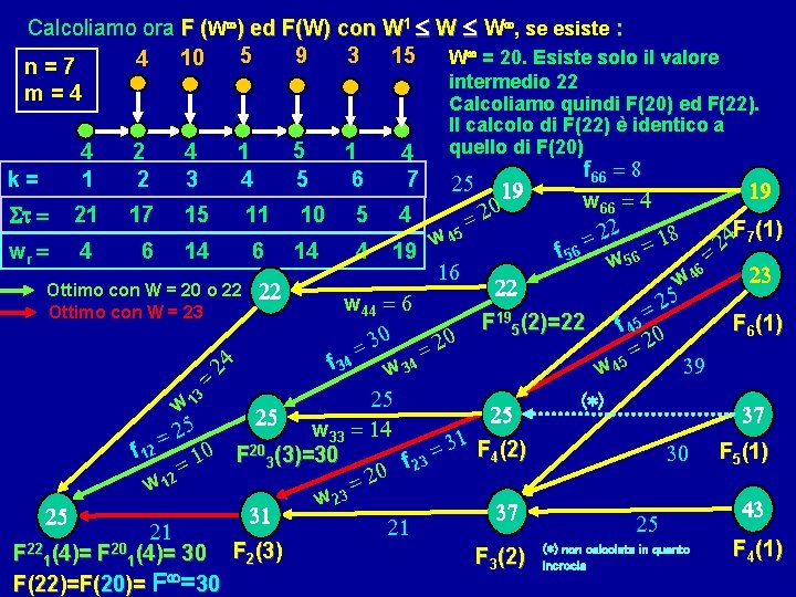 Calcoliamo ora F (W ) ed F(W) con W 1 W W , se