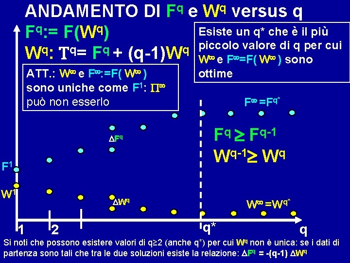 ANDAMENTO DI Fq e Wq versus q Esiste un q* che è il più