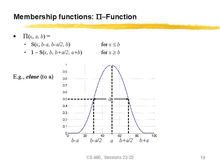 Membership functions: P-Function • P(x, a, b) = • S(x, b-a/2, b) • 1