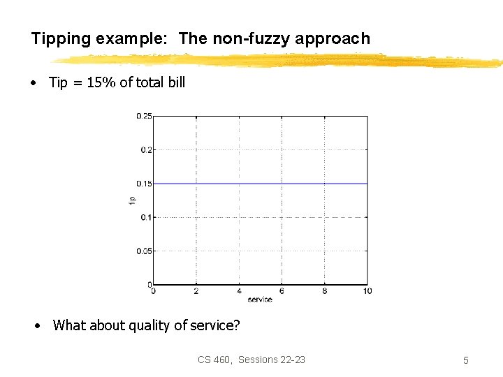 Tipping example: The non-fuzzy approach • Tip = 15% of total bill • What