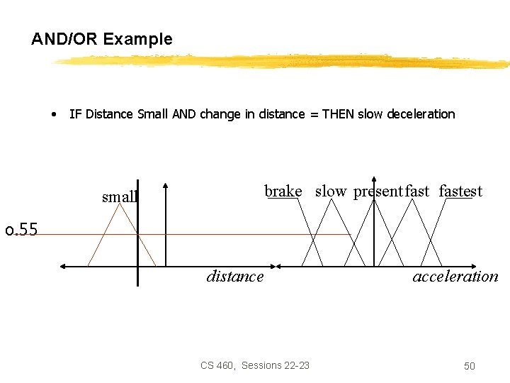 AND/OR Example • IF Distance Small AND change in distance = THEN slow deceleration