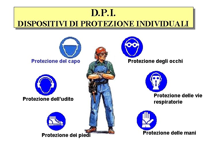 D. P. I. DISPOSITIVI DI PROTEZIONE INDIVIDUALI Protezione del capo Protezione dell’udito Protezione dei