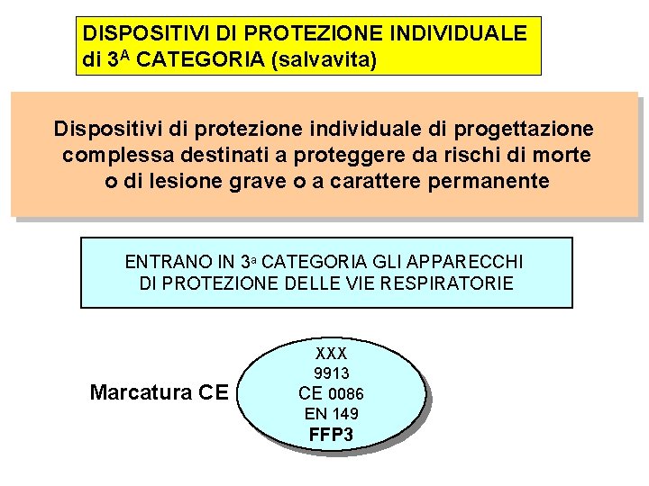 DISPOSITIVI DI PROTEZIONE INDIVIDUALE di 3 A CATEGORIA (salvavita) Dispositivi di protezione individuale di