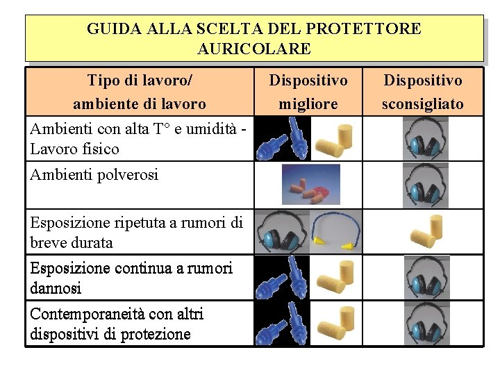 GUIDA ALLA SCELTA DEL PROTETTORE AURICOLARE Tipo di lavoro/ ambiente di lavoro Ambienti con