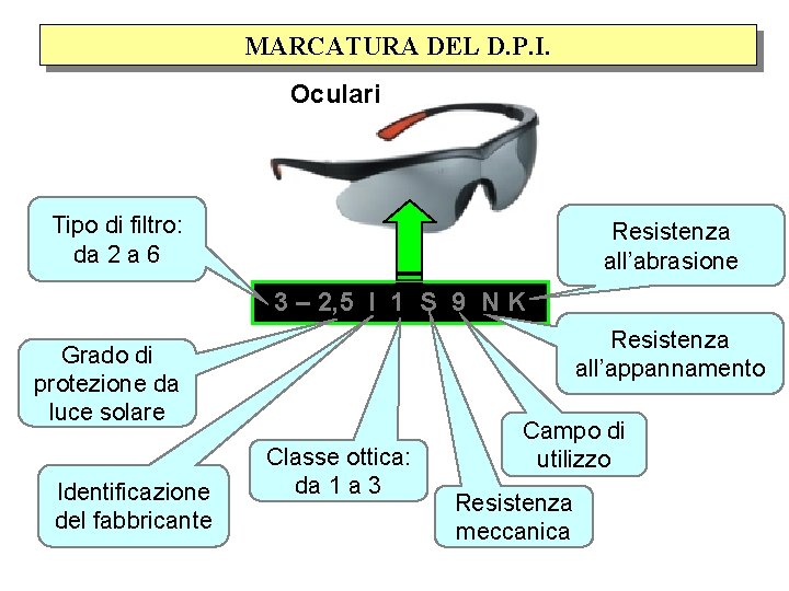 MARCATURA DEL D. P. I. Oculari Tipo di filtro: da 2 a 6 Resistenza