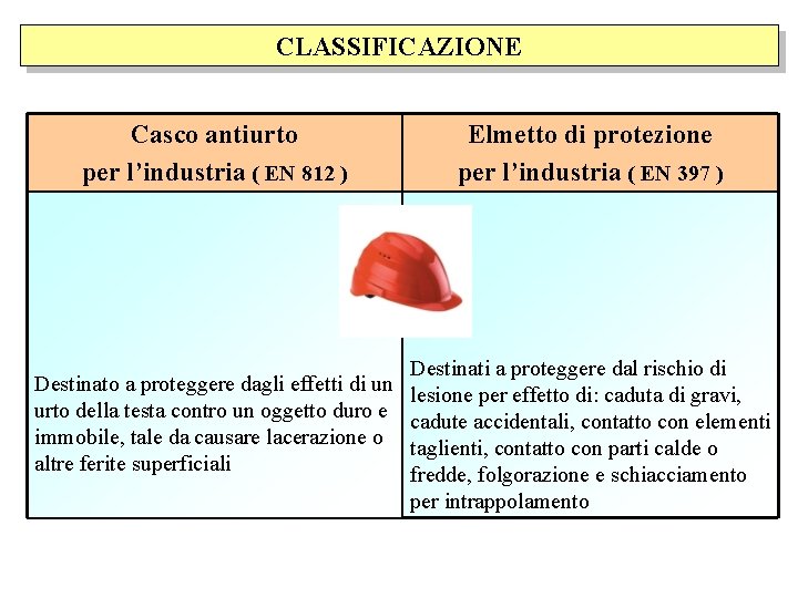CLASSIFICAZIONE Casco antiurto per l’industria ( EN 812 ) Elmetto di protezione per l’industria