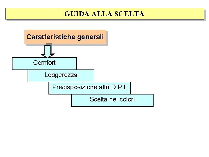 GUIDA ALLA SCELTA Caratteristiche generali Comfort Leggerezza Predisposizione altri D. P. I. Scelta nei