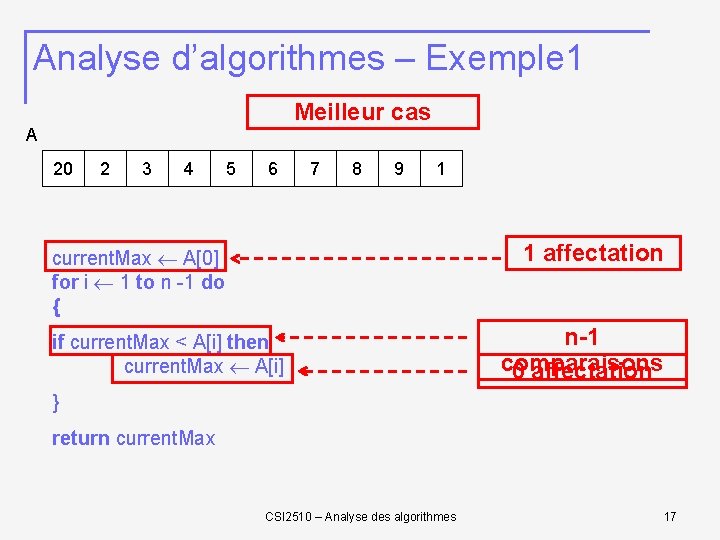 Analyse d’algorithmes – Exemple 1 Meilleur cas A 20 2 3 4 5 6