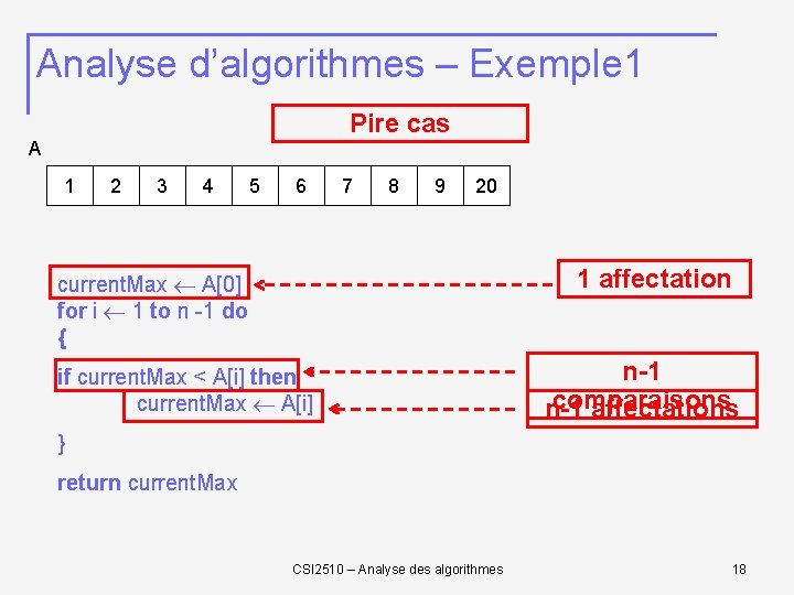 Analyse d’algorithmes – Exemple 1 Pire cas A 1 2 3 4 5 6