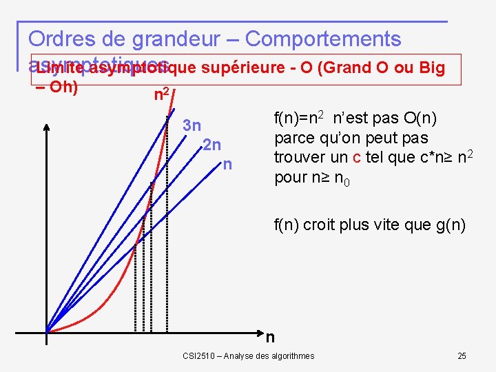 Ordres de grandeur – Comportements asymptotiques Limite asymptotique supérieure - O (Grand O ou