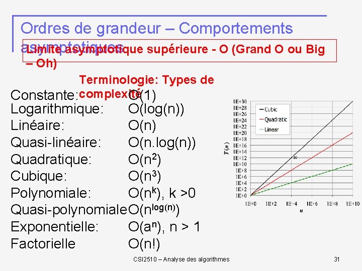 Ordres de grandeur – Comportements asymptotiques Limite asymptotique supérieure - O (Grand O ou