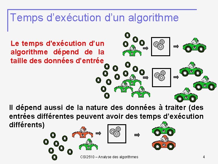 Temps d’exécution d’un algorithme Le temps d'exécution d’un algorithme dépend de la taille des