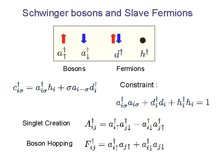 Schwinger bosons and Slave Fermions Bosons Fermions Constraint : Singlet Creation Boson Hopping 