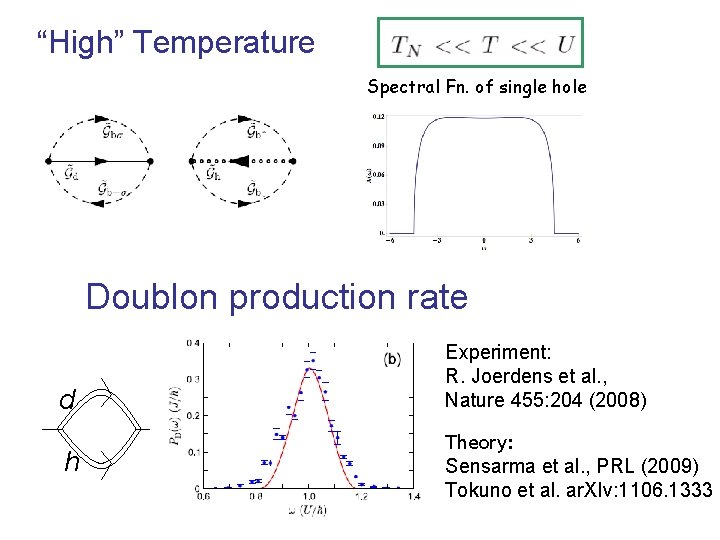 “High” Temperature Spectral Fn. of single hole Doublon production rate d h Experiment: R.