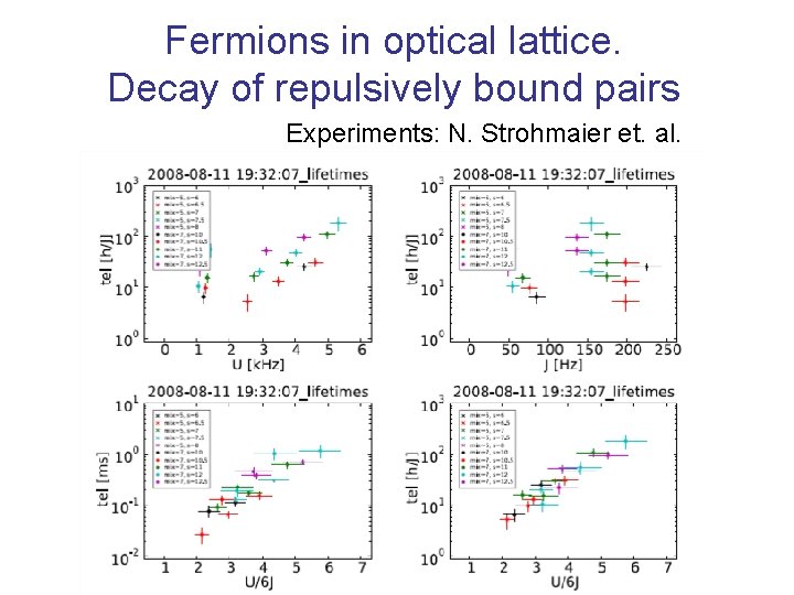 Fermions in optical lattice. Decay of repulsively bound pairs Experiments: N. Strohmaier et. al.