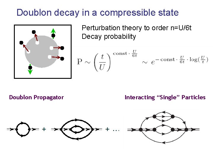 Doublon decay in a compressible state Perturbation theory to order n=U/6 t Decay probability