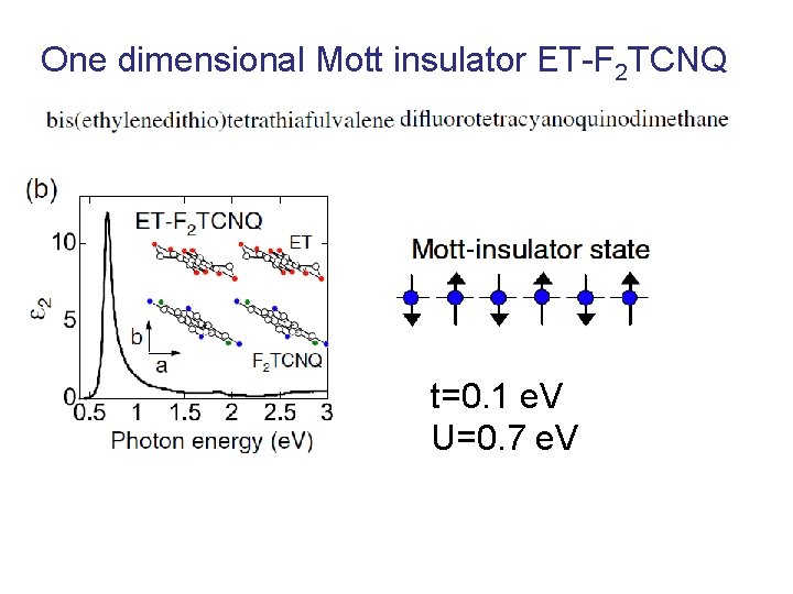 One dimensional Mott insulator ET-F 2 TCNQ t=0. 1 e. V U=0. 7 e.