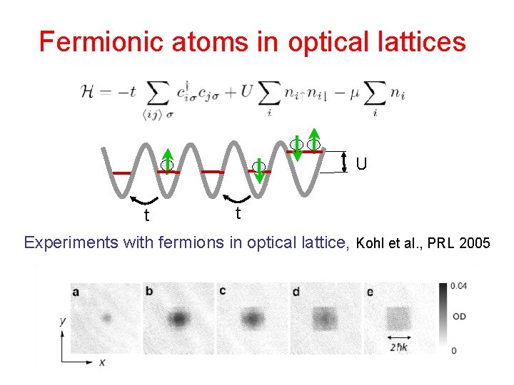 Fermionic atoms in optical lattices U t t Experiments with fermions in optical lattice,