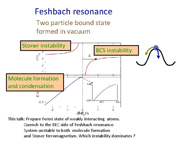Feshbach resonance Two particle bound state formed in vacuum Stoner instability BCS instability Molecule