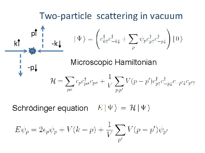 Two-particle scattering in vacuum p k -k -p Microscopic Hamiltonian Schrödinger equation 
