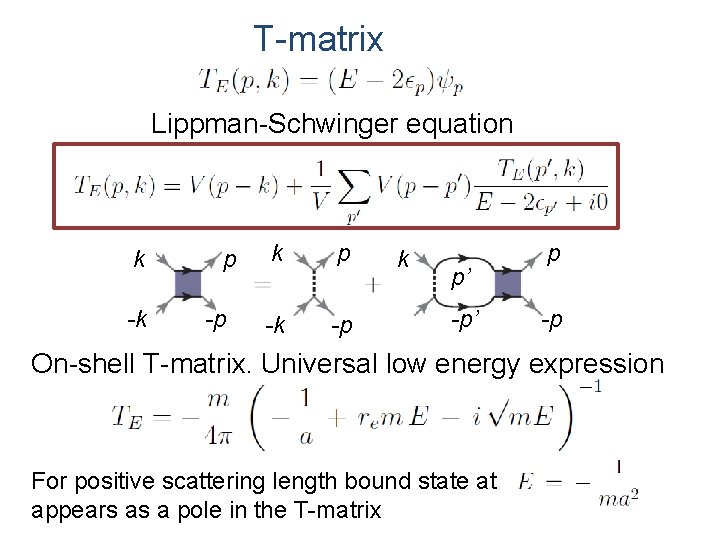 T-matrix Lippman-Schwinger equation k k -k p -p k p -k -p k p’