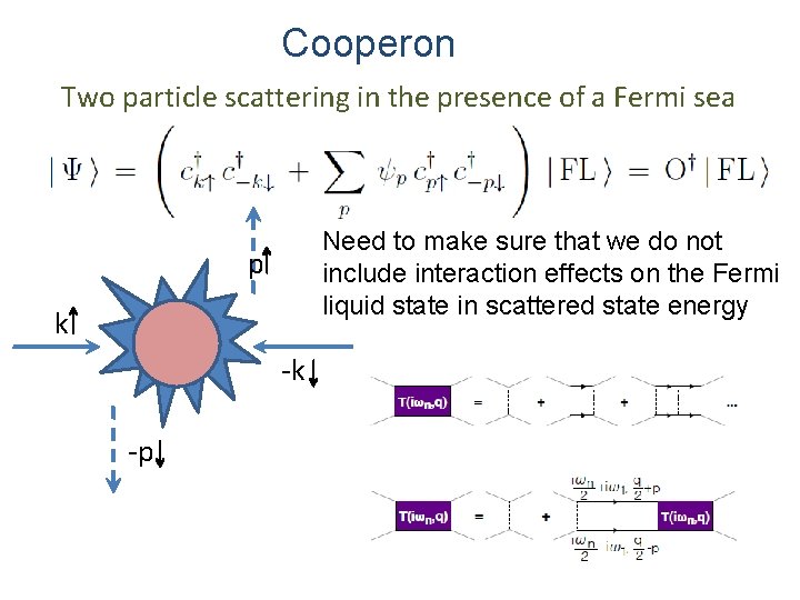 Cooperon Two particle scattering in the presence of a Fermi sea Need to make