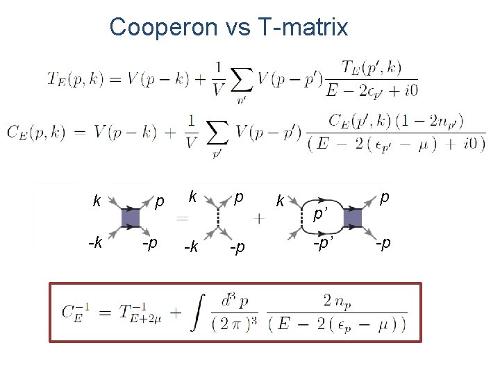 Cooperon vs T-matrix k k -k p -p k p -k -p k p’