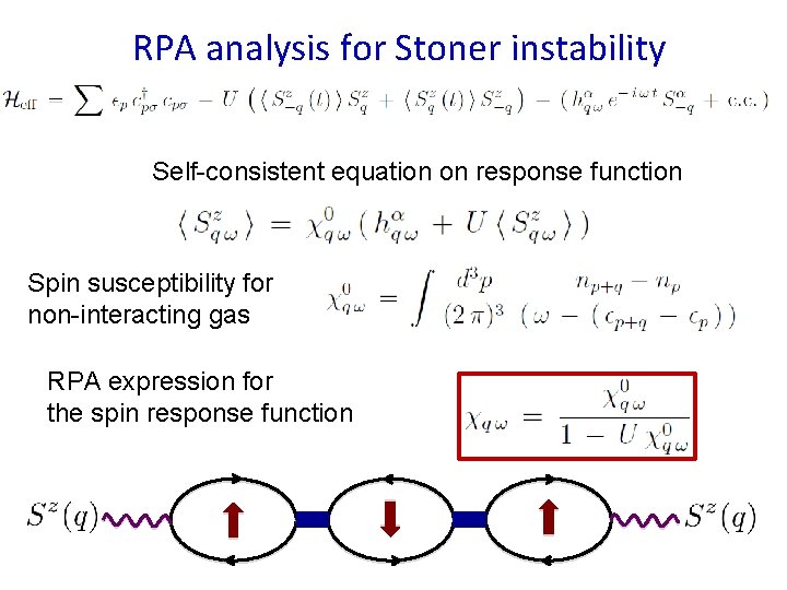 RPA analysis for Stoner instability Self-consistent equation on response function Spin susceptibility for non-interacting