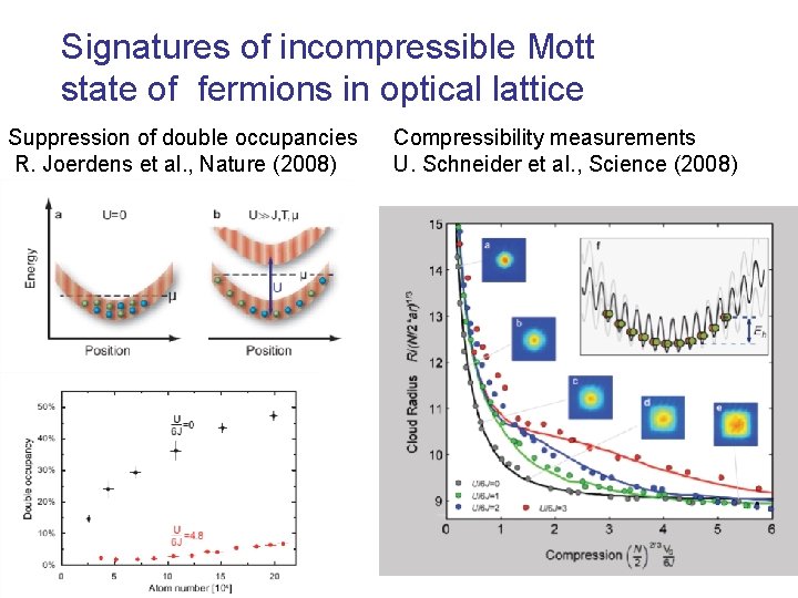 Signatures of incompressible Mott state of fermions in optical lattice Suppression of double occupancies