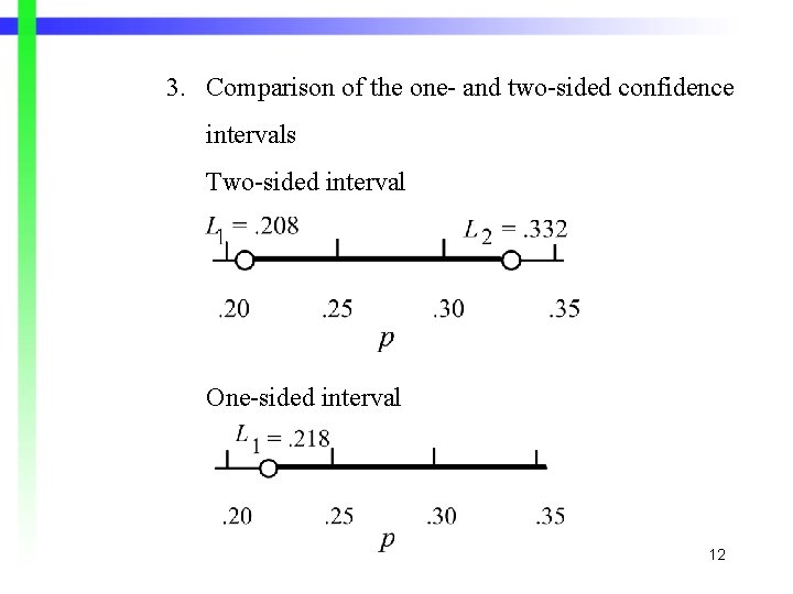 3. Comparison of the one- and two-sided confidence intervals Two-sided interval One-sided interval 12 3. Comparison of the one- and two-sided confidence intervals Two-sided interval One-sided interval 12