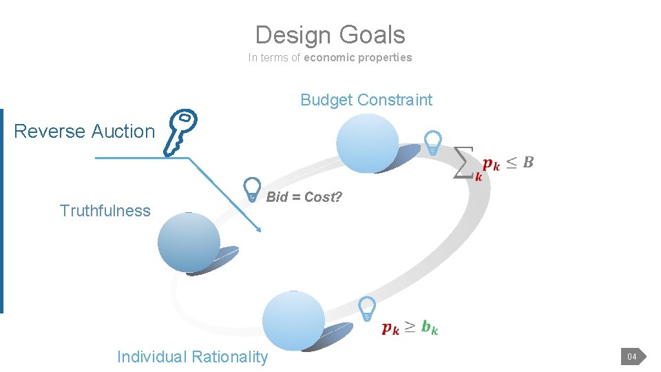 Incentive Mechanism Design Crowd Indoor Localization Chaoyue Niu