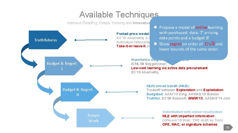 Incentive Mechanism Design Crowd Indoor Localization Chaoyue Niu