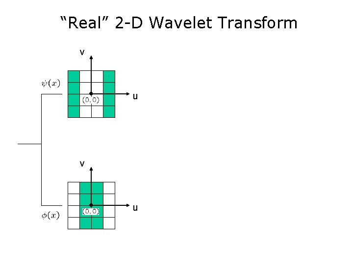 “Real” 2 -D Wavelet Transform v u 