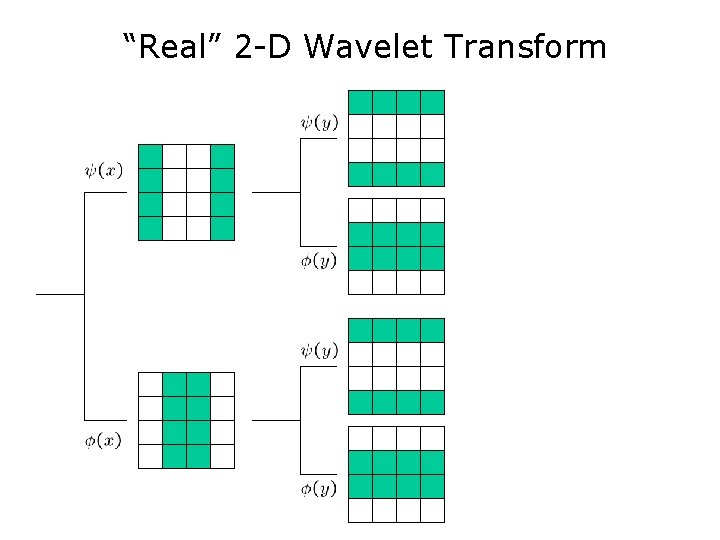 “Real” 2 -D Wavelet Transform 