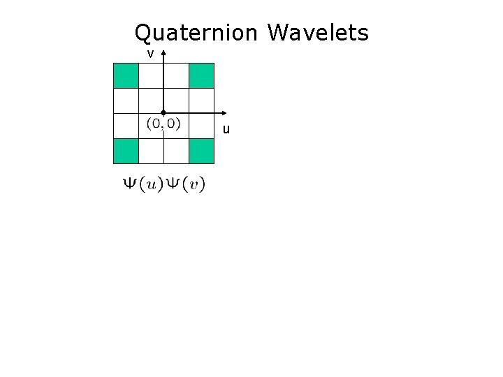 Quaternion Wavelets v u 