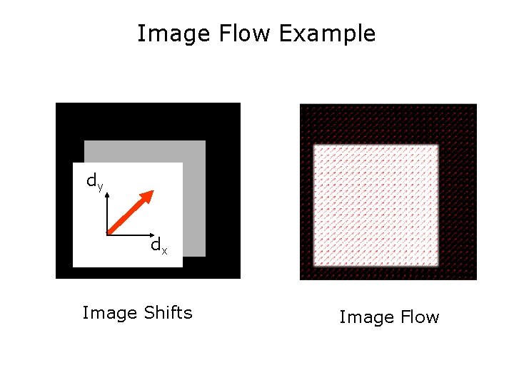 Image Flow Example dy dx Image Shifts Image Flow 
