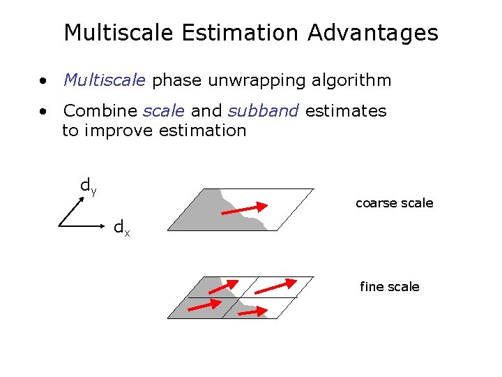 Multiscale Estimation Advantages • Multiscale phase unwrapping algorithm • Combine scale and subband estimates