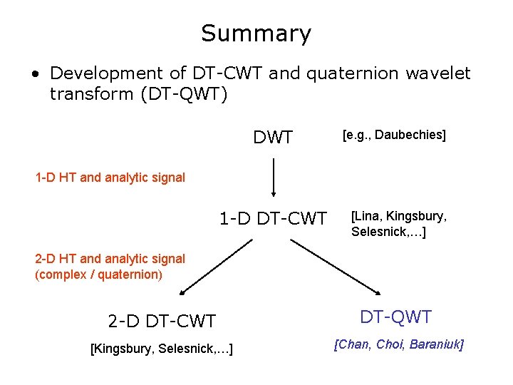 Summary • Development of DT-CWT and quaternion wavelet transform (DT-QWT) DWT [e. g. ,