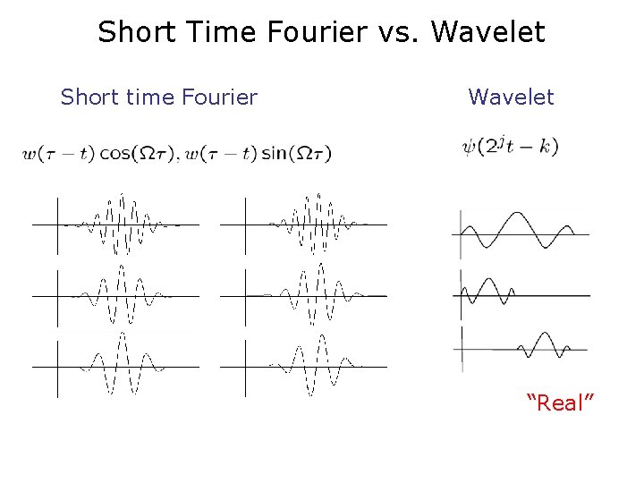 Short Time Fourier vs. Wavelet Short time Fourier Wavelet “Real” 