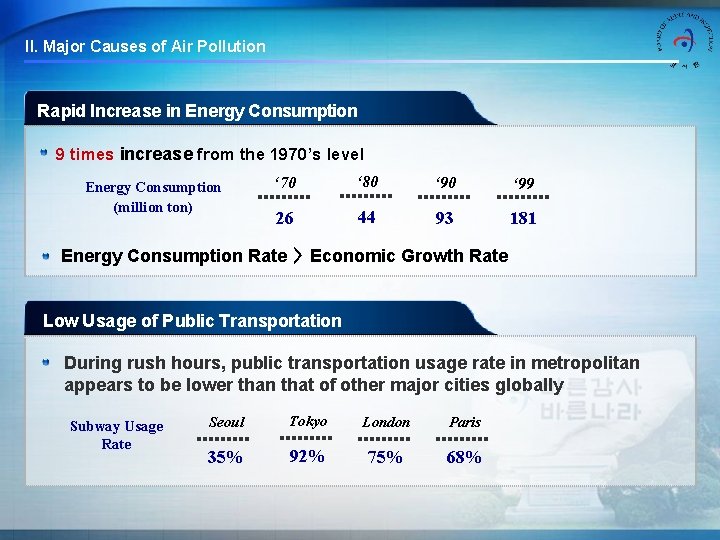 II. Major Causes of Air Pollution Rapid Increase in Energy Consumption 9 times increase