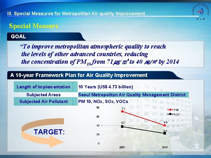 III. Special Measures for Metropolitan Air quality Improvement Special Measure GOAL “To improve metropolitan