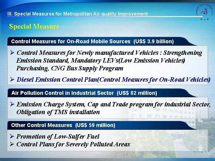 III. Special Measures for Metropolitan Air quality Improvement Special Measure Control Measures for On-Road