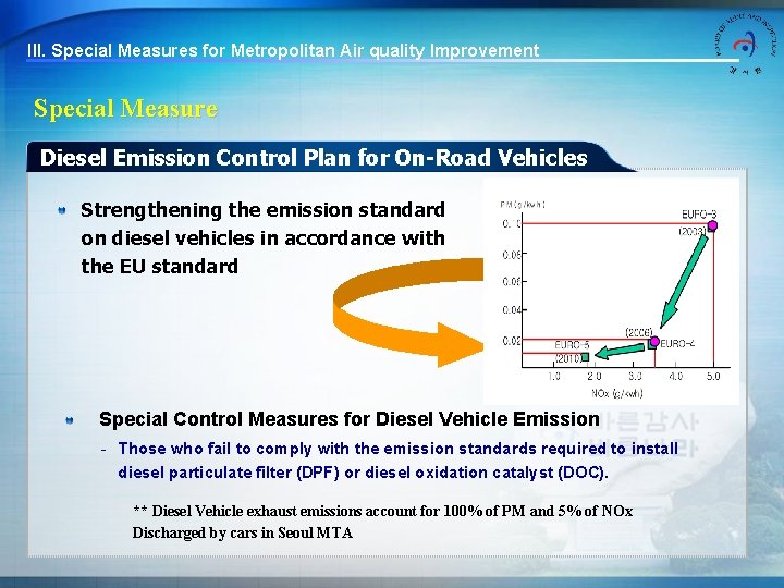III. Special Measures for Metropolitan Air quality Improvement Special Measure Diesel Emission Control Plan